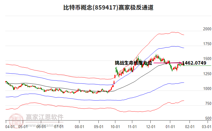 859417比特幣贏家極反通道工具 859417比特幣贏家極反通道工具