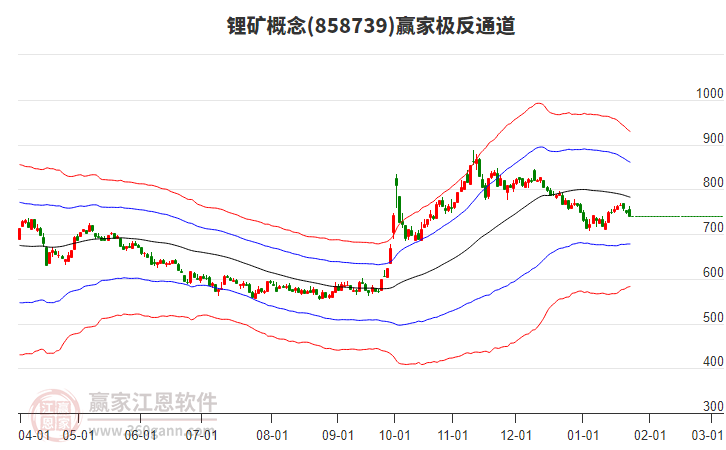 858739鋰礦贏家極反通道工具 858739鋰礦贏家極反通道工具