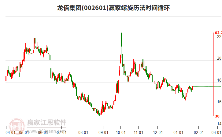 002601龍佰集團(tuán)螺旋歷法時(shí)間循環(huán)工具 002601龍佰集團(tuán)螺旋歷法時(shí)間循環(huán)工具