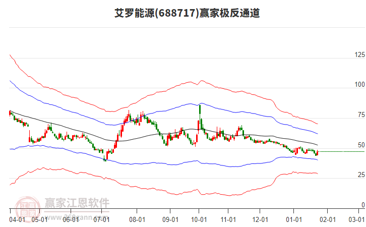 688717艾羅能源贏家極反通道工具 688717艾羅能源贏家極反通道工具