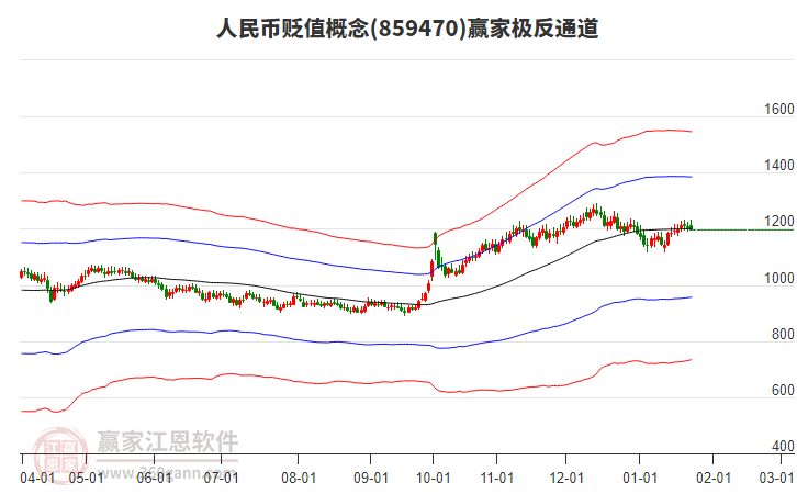 859470人民幣貶值贏家極反通道工具 859470人民幣貶值贏家極反通道工具