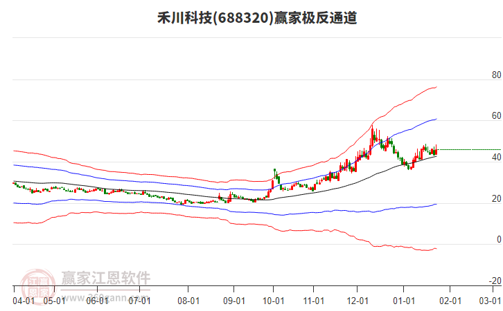 688320禾川科技贏家極反通道工具