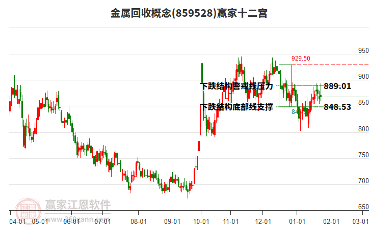 859528金屬回收贏家十二宮工具