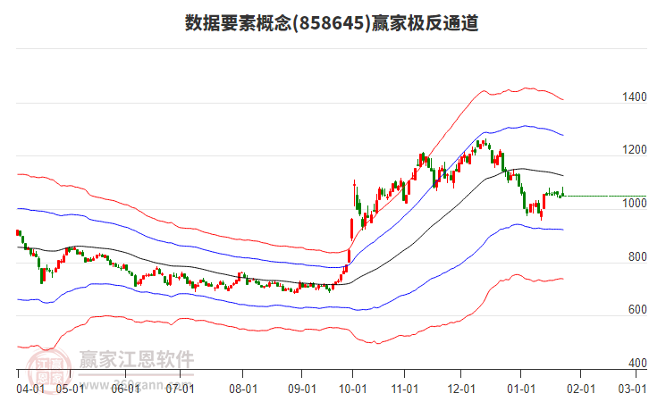 858645數(shù)據(jù)要素贏家極反通道工具