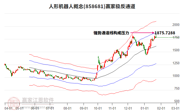 858681人形機(jī)器人贏家極反通道工具