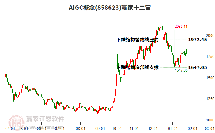 858623AIGC贏家十二宮工具