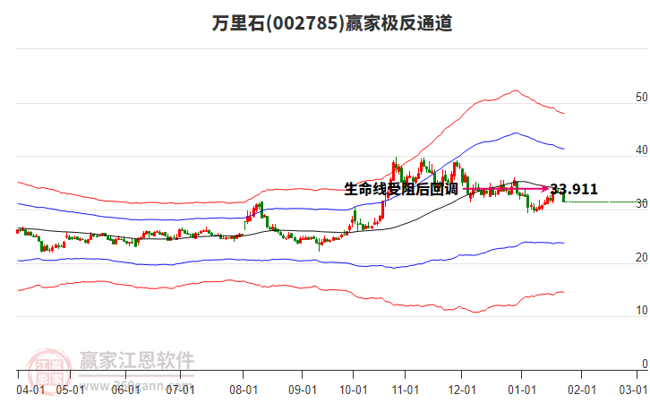 002785萬里石贏家極反通道工具