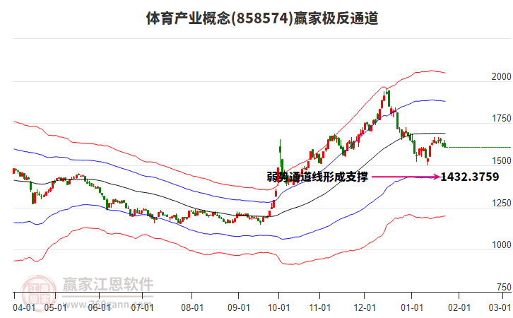 858574體育產(chǎn)業(yè)贏家極反通道工具