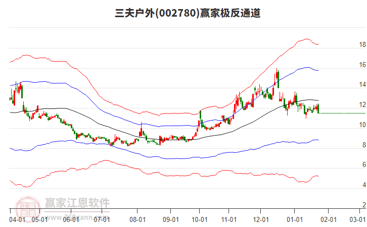 002780三夫戶外贏家極反通道工具