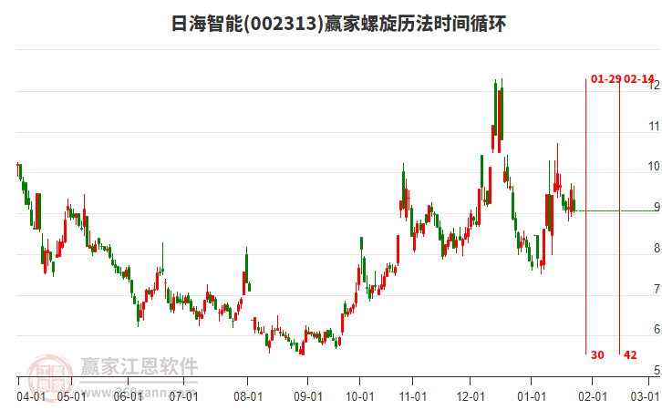 002313日海智能螺旋歷法時間循環(huán)工具