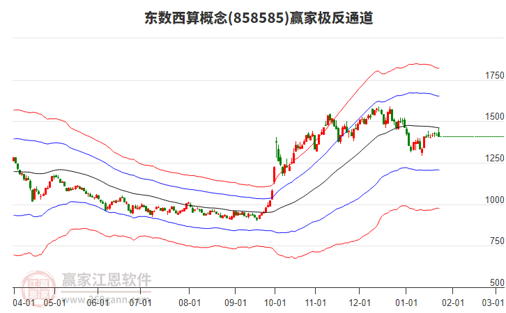 858585東數(shù)西算贏家極反通道工具