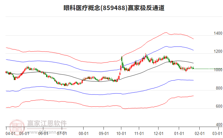 859488眼科醫(yī)療贏家極反通道工具
