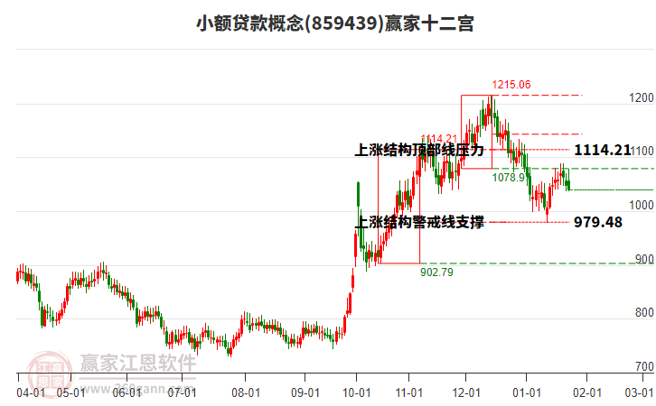 859439小額貸款贏家十二宮工具 859439小額貸款贏家十二宮工具