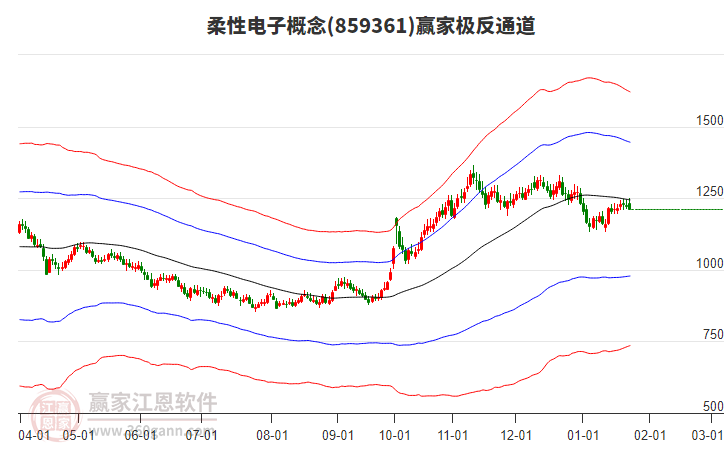 859361柔性電子贏家極反通道工具 859361柔性電子贏家極反通道工具