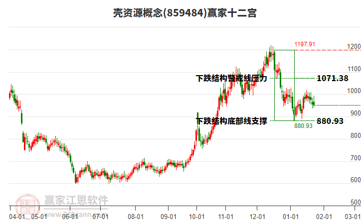 859484殼資源贏家十二宮工具 859484殼資源贏家十二宮工具