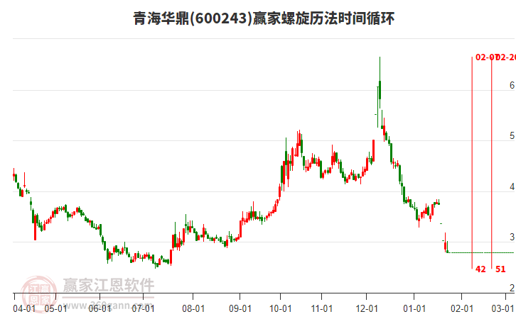 600243青海華鼎螺旋歷法時(shí)間循環(huán)工具 600243青海華鼎螺旋歷法時(shí)間循環(huán)工具