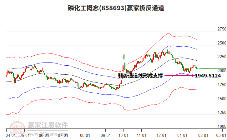 858693磷化工贏家極反通道工具 858693磷化工贏家極反通道工具