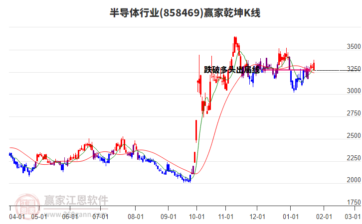858469半導(dǎo)體贏家乾坤K線工具
