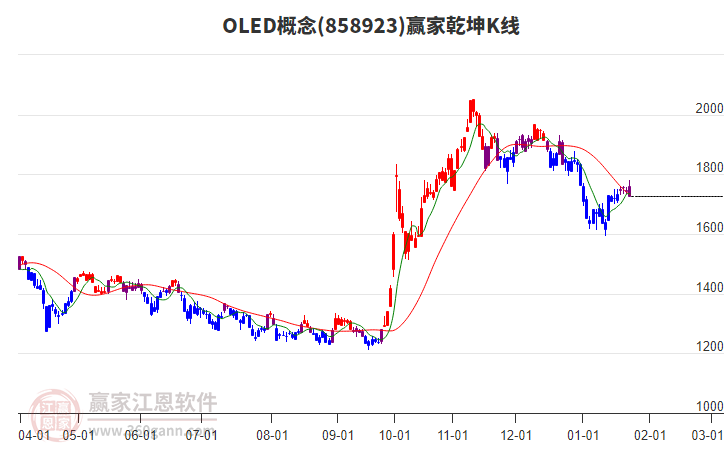 858923OLED贏家乾坤K線工具