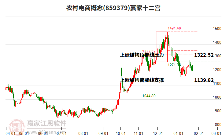 859379農(nóng)村電商贏家十二宮工具 859379農(nóng)村電商贏家十二宮工具
