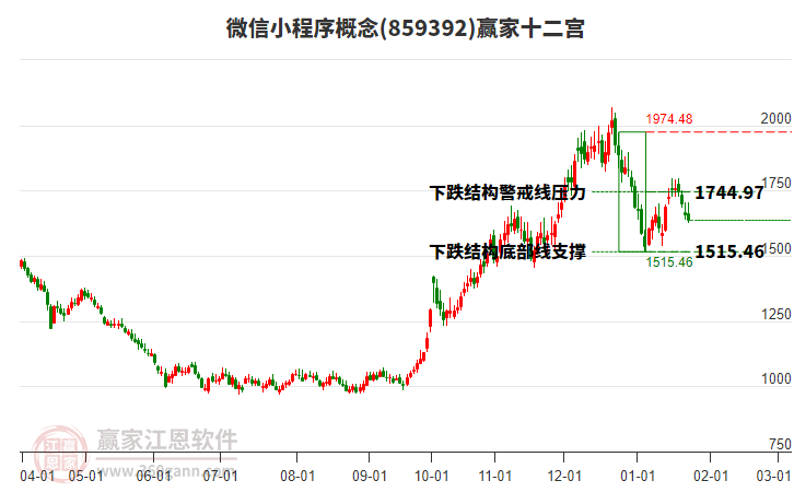 859392微信小程序贏家十二宮工具