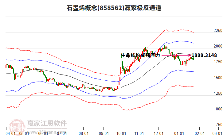 858562石墨烯贏家極反通道工具