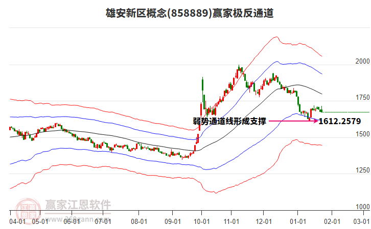 858889雄安新區(qū)贏家極反通道工具 858889雄安新區(qū)贏家極反通道工具