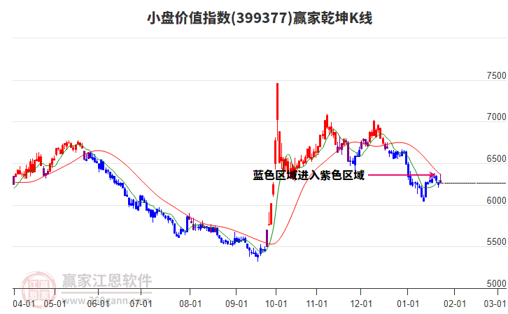 399377小盤價值贏家乾坤K線工具