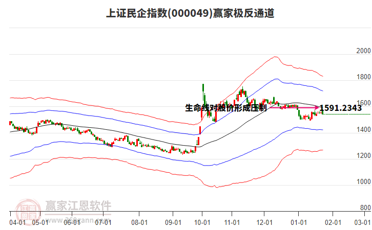 000049上證民企贏家極反通道工具
