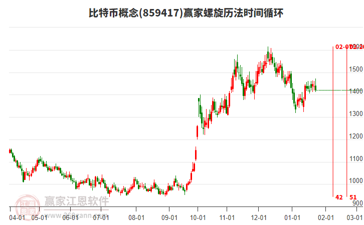 比特幣概念贏家螺旋歷法時(shí)間循環(huán)工具 比特幣概念贏家螺旋歷法時(shí)間循環(huán)工具