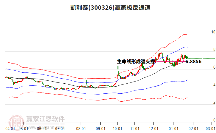 300326凱利泰贏家極反通道工具 300326凱利泰贏家極反通道工具