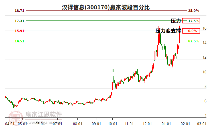 漢得信息 漢得信息