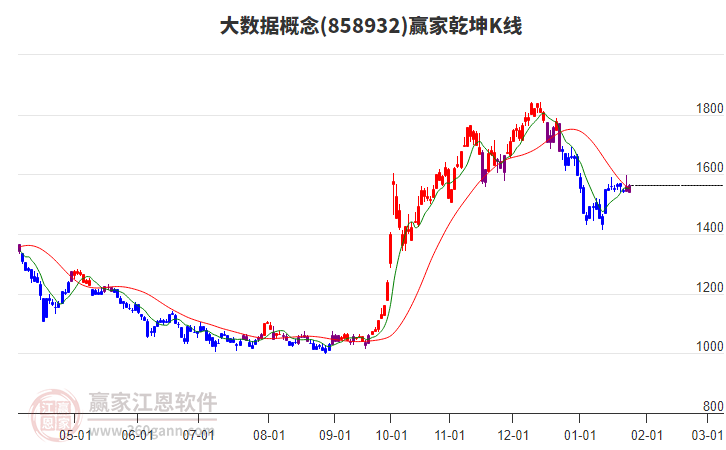 858932大數(shù)據(jù)贏家乾坤K線工具