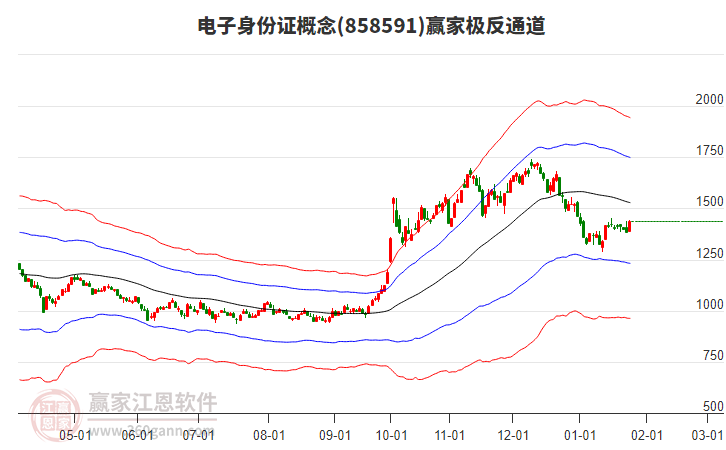 858591電子身份證贏家極反通道工具