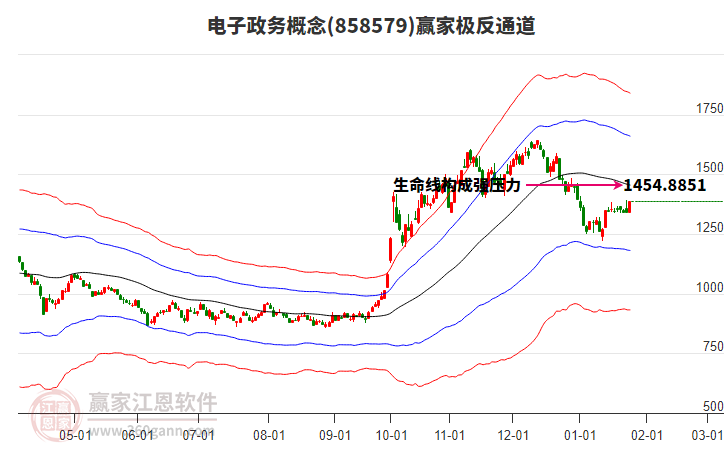 858579電子政務(wù)贏家極反通道工具