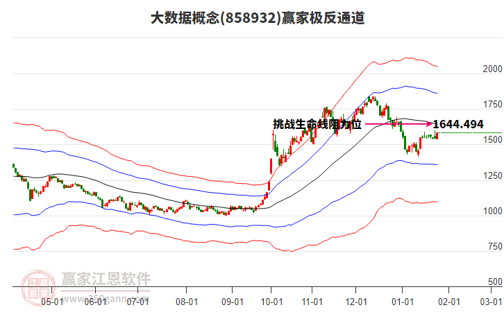 858932大數(shù)據(jù)贏家極反通道工具