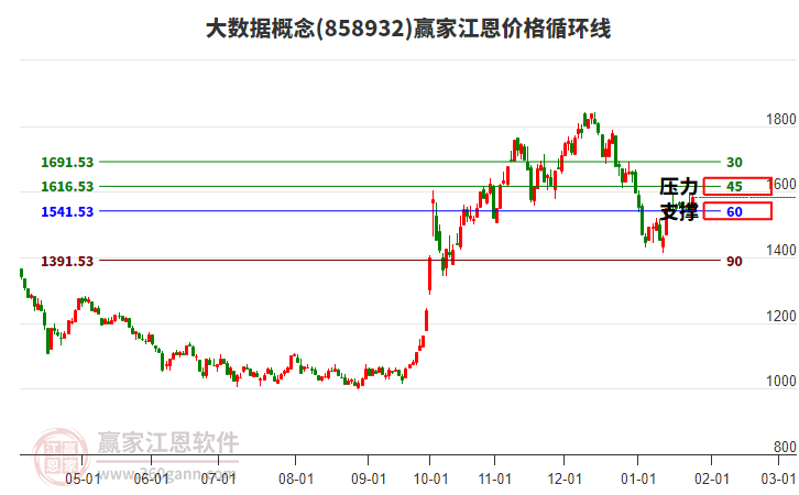大數(shù)據(jù)概念江恩價格循環(huán)線工具 大數(shù)據(jù)概念江恩價格循環(huán)線工具