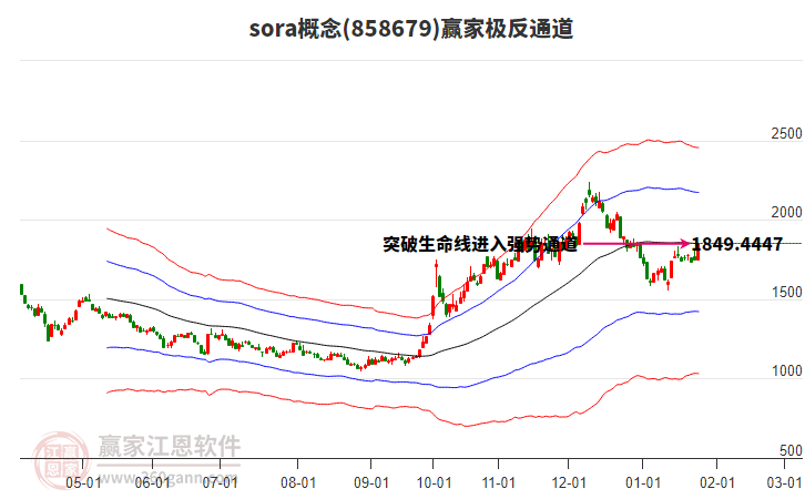 858679sora贏家極反通道工具 858679sora贏家極反通道工具