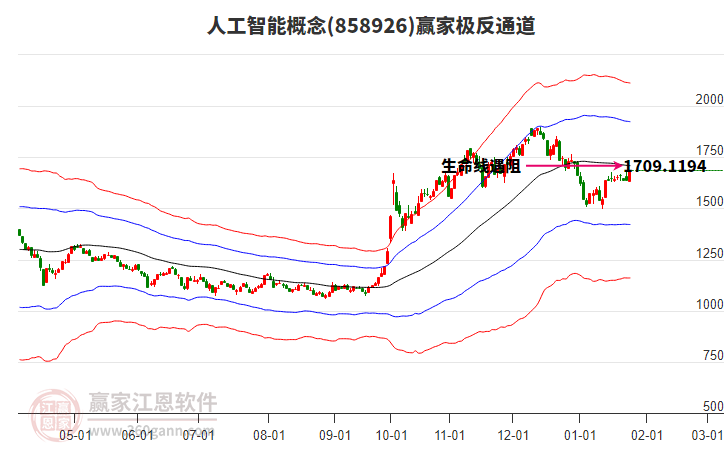 858926人工智能贏家極反通道工具
