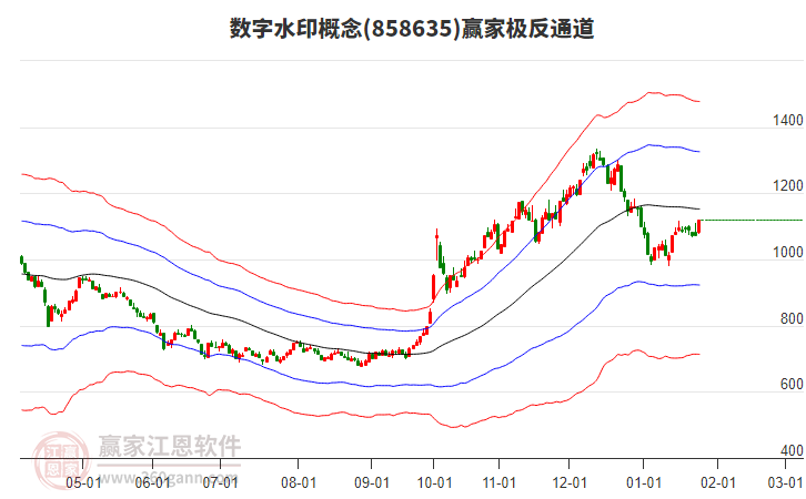 858635數(shù)字水印贏家極反通道工具 858635數(shù)字水印贏家極反通道工具