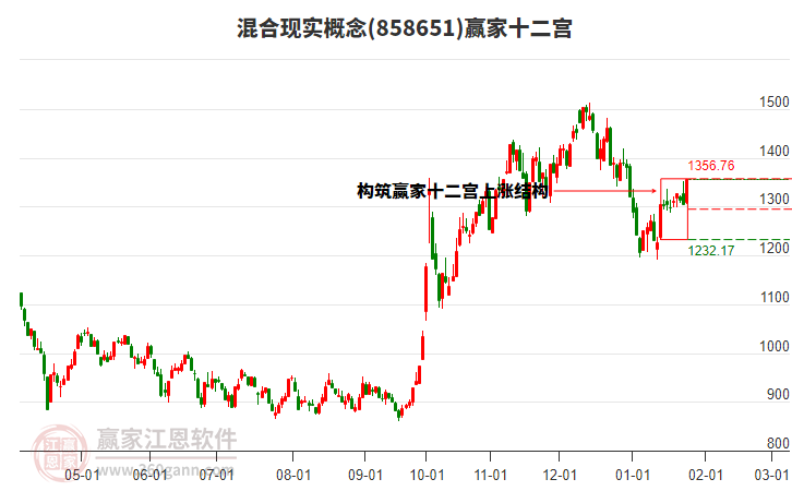 858651混合現(xiàn)實贏家十二宮工具 858651混合現(xiàn)實贏家十二宮工具