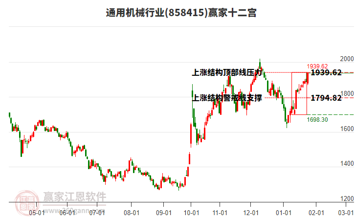 858415通用機械贏家十二宮工具 858415通用機械贏家十二宮工具