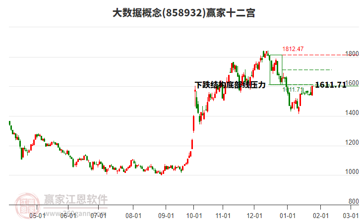 858932大數(shù)據(jù)贏家十二宮工具 858932大數(shù)據(jù)贏家十二宮工具