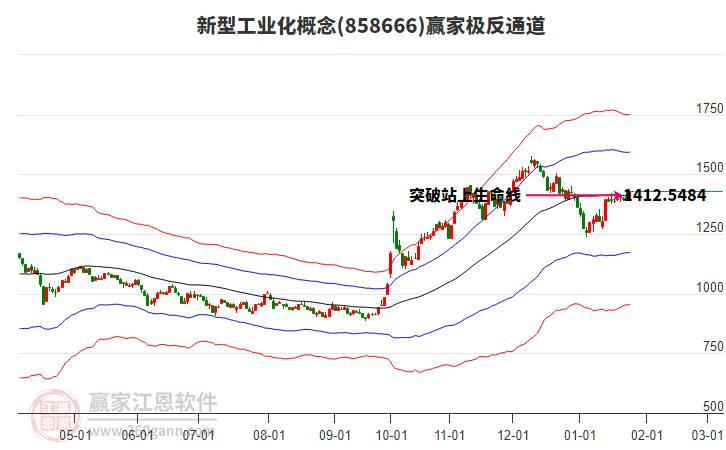 858666新型工業(yè)化贏家極反通道工具
