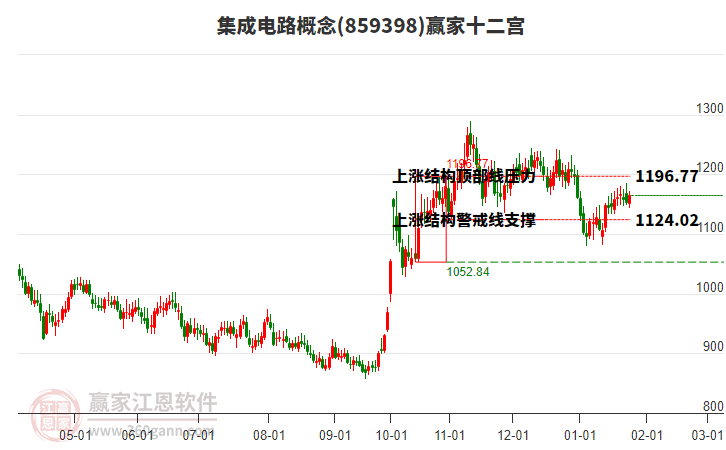 集成電路 集成電路