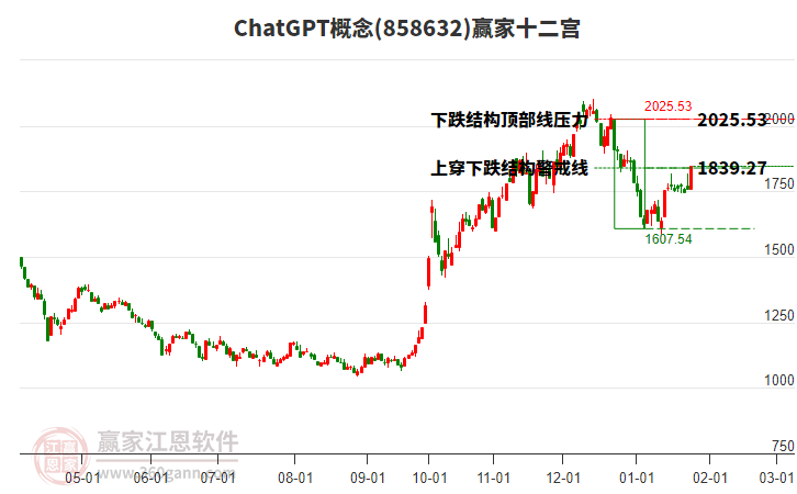 858632ChatGPT贏家十二宮工具