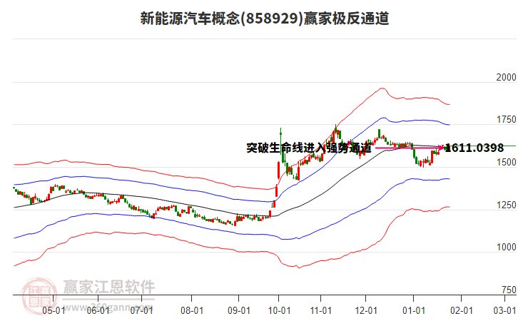 858929新能源汽車贏家極反通道工具