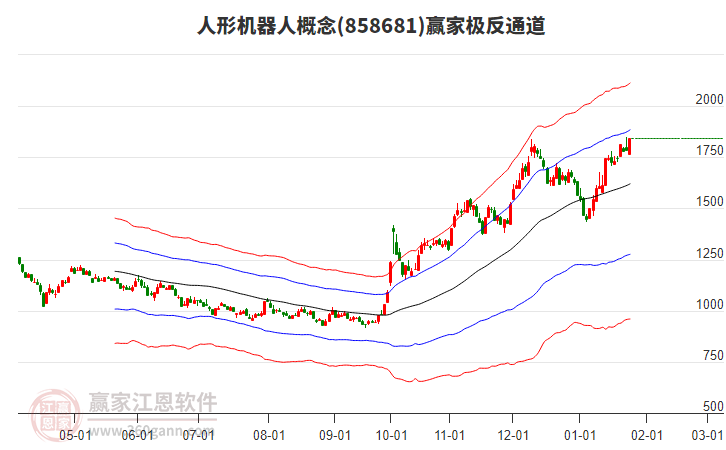 858681人形機(jī)器人贏家極反通道工具