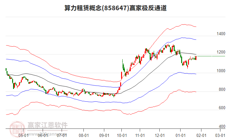 858647算力租賃贏家極反通道工具 858647算力租賃贏家極反通道工具