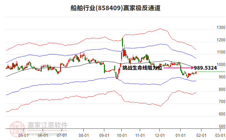 858409船舶贏家極反通道工具 858409船舶贏家極反通道工具